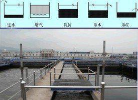 【承接化工企業(yè)污水處理項目】價格_廠家_圖片 -