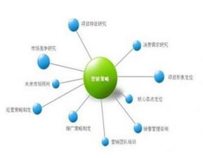 2016年企業(yè)形象策劃專業(yè) ?？飘厴I(yè)生就業(yè)前景與優(yōu)勢分析